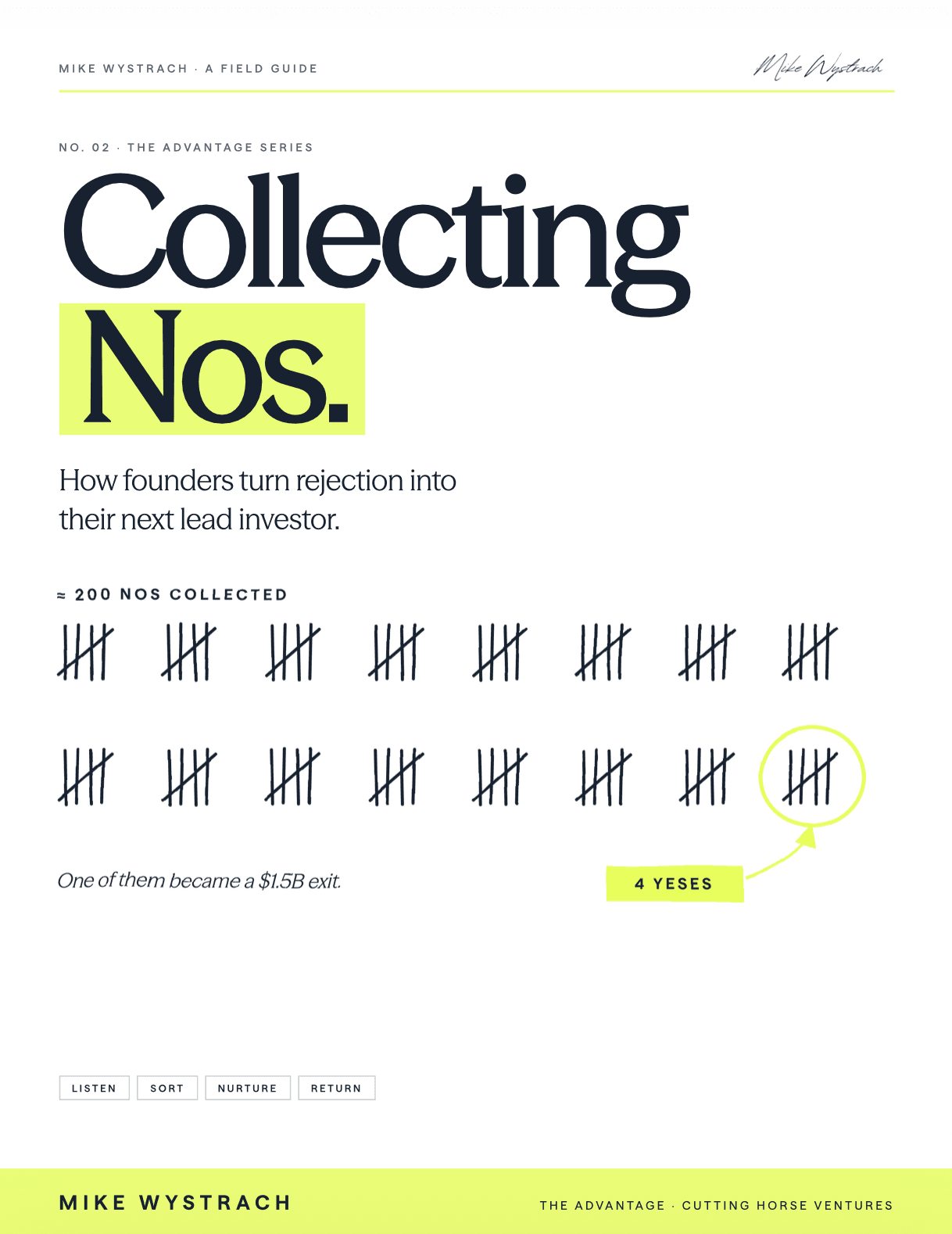 Cover of Collecting Nos